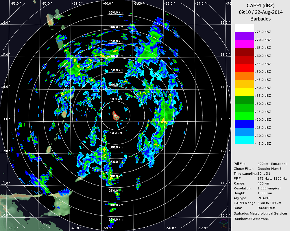 Barbados Radar for 96L (Aug 2014) Approach