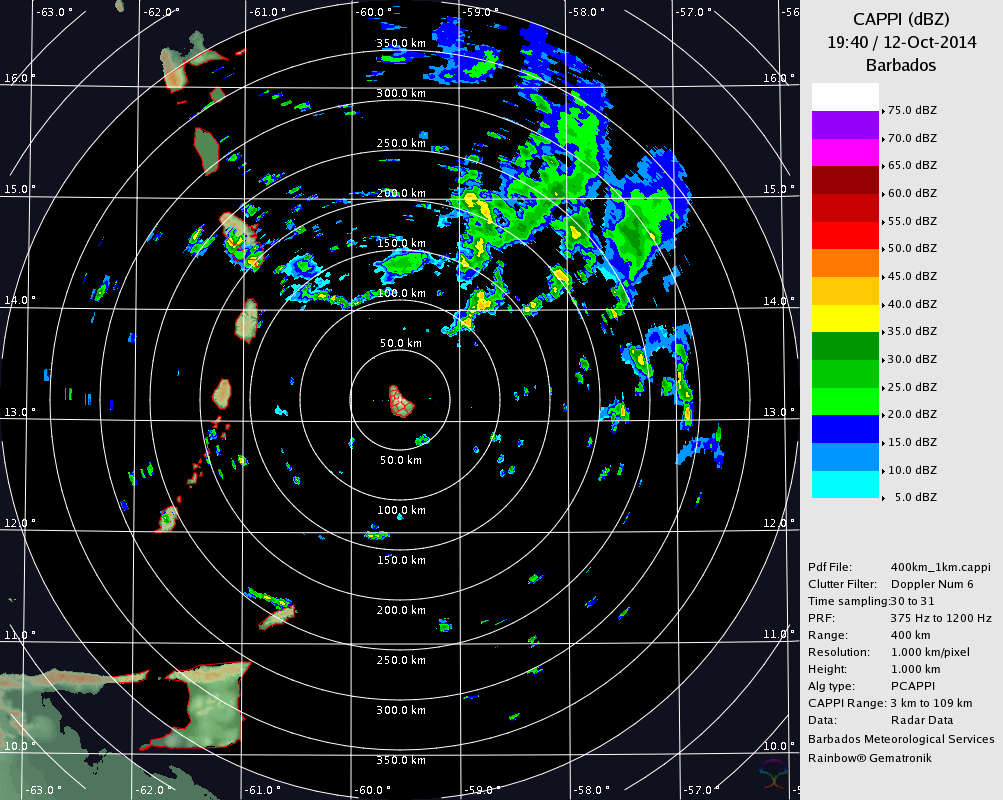 Barbados Radar for Gonzalo (Oct 2014) Approach