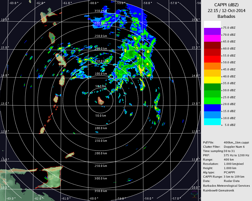 Barbados Radar for Gonzalo (Oct 2014) Approach