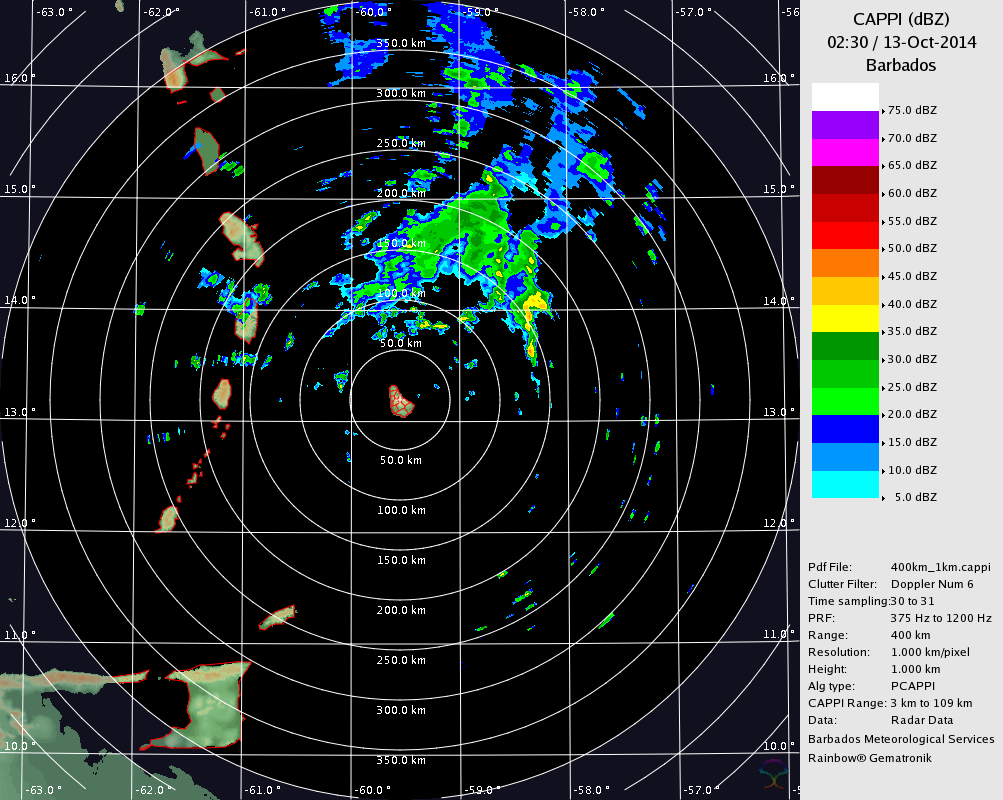 Barbados Radar for Gonzalo (Oct 2014) Approach