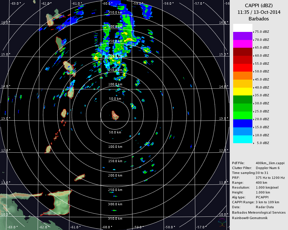 Barbados Radar for Gonzalo (Oct 2014) Approach