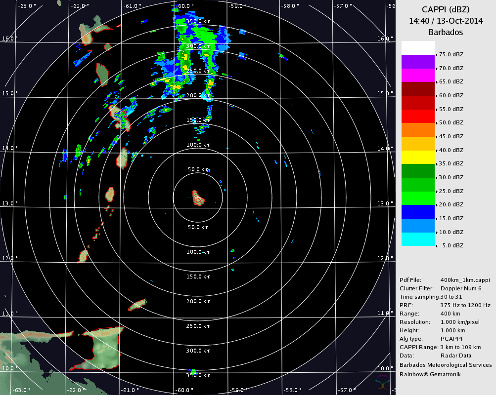 Barbados Radar for Gonzalo (Oct 2014) Approach