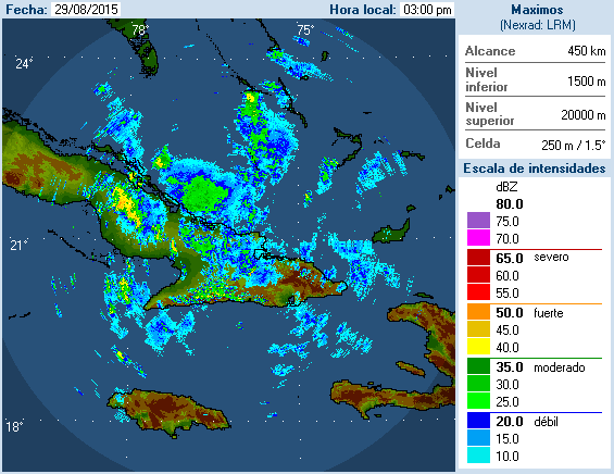 Cuban Radar (Erika 2015)