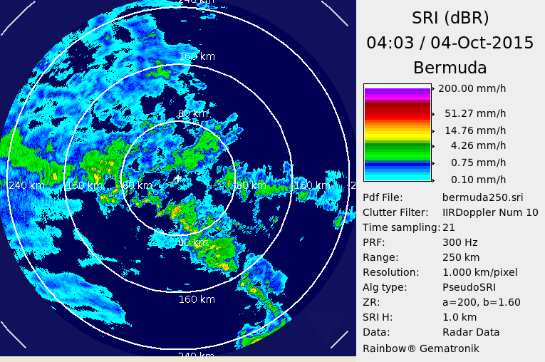 Bermuda Radar Recording of Hurricane Joaquin (2015) Approach