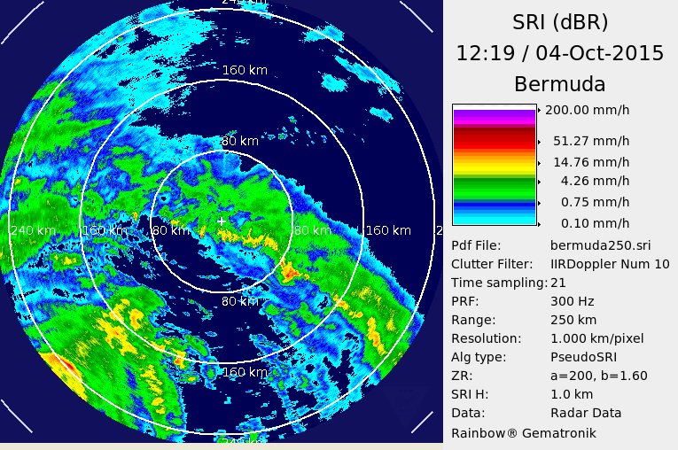Bermuda Radar Recording of Hurricane Joaquin (2015) Approach