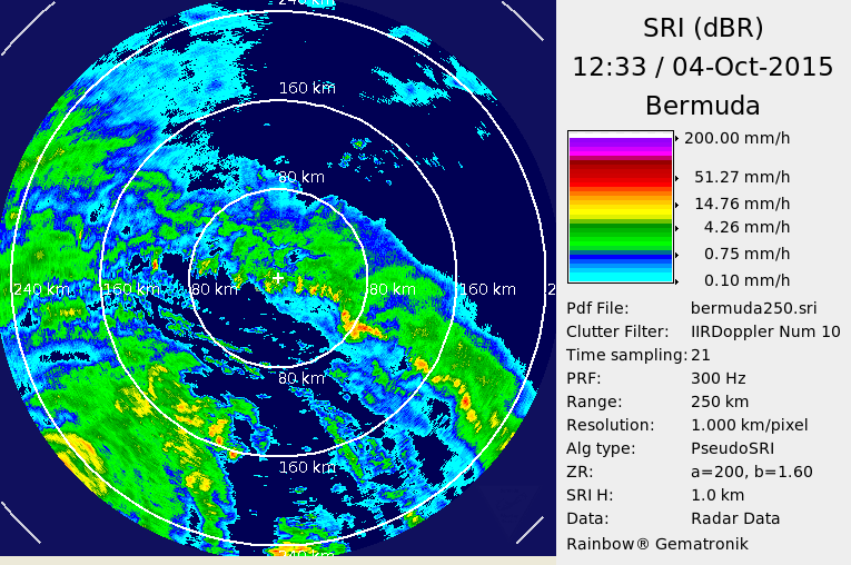 Bermuda Radar Recording of Hurricane Joaquin (2015) Approach