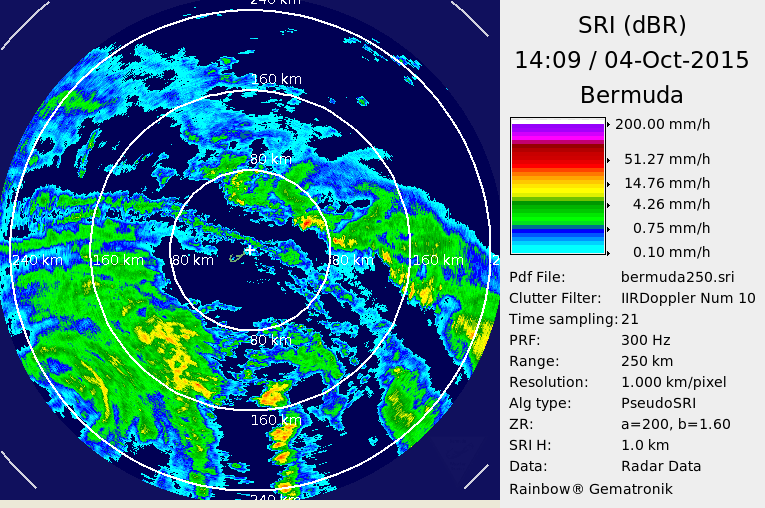 Bermuda Radar Recording of Hurricane Joaquin (2015) Approach
