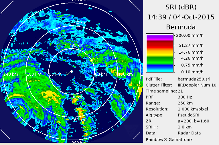 Bermuda Radar Recording of Hurricane Joaquin (2015) Approach