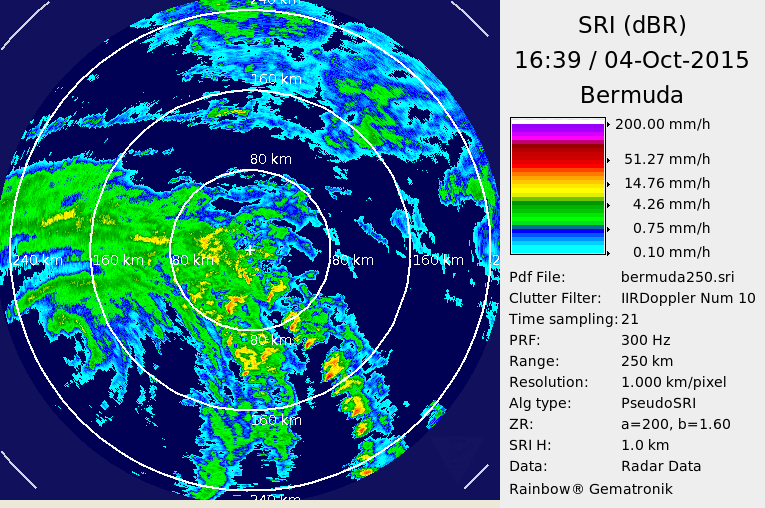Bermuda Radar Recording of Hurricane Joaquin (2015) Approach
