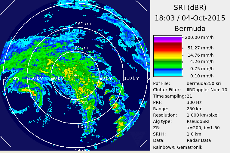 Bermuda Radar Recording of Hurricane Joaquin (2015) Approach