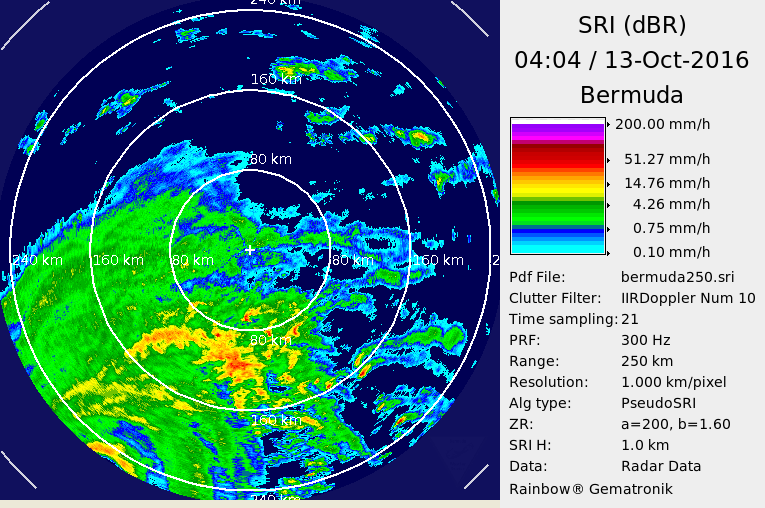 Bermuda Radar Recording of Hurricane Nicole (2016) Approach