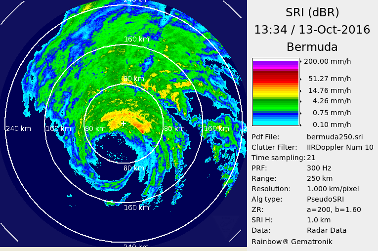 Bermuda Radar Recording of Hurricane Nicole (2016) Approach