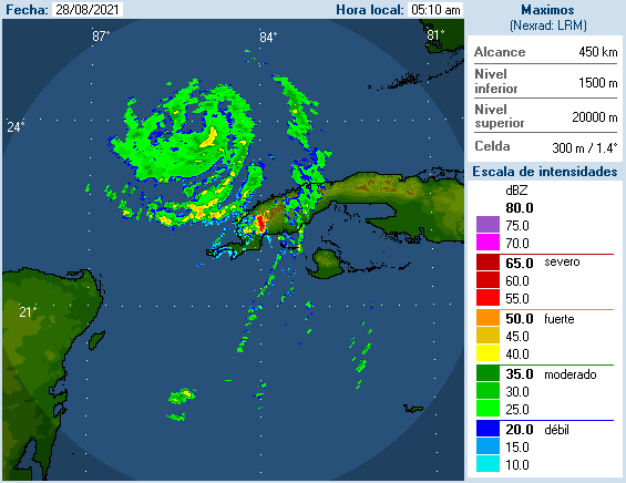 Cuban Radar Recording of Ida (2021) Approach