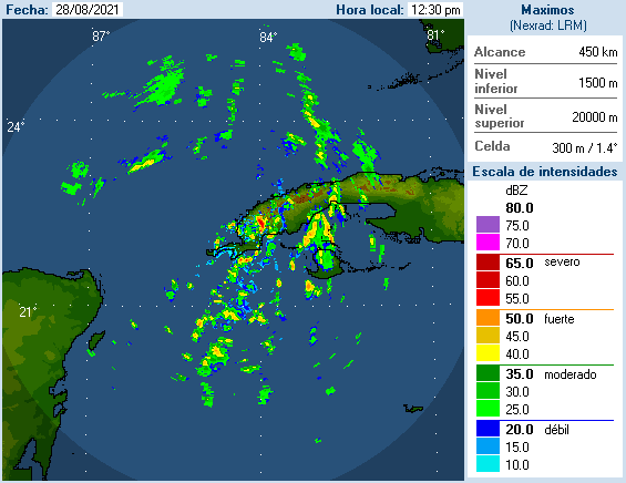 Cuban Radar Recording of Ida (2021) Approach