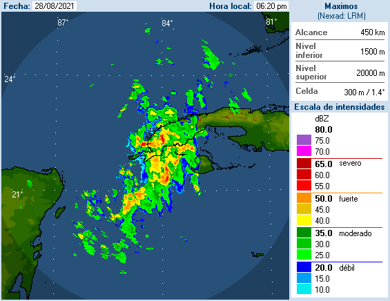 Cuban Radar Recording of Ida (2021) Approach