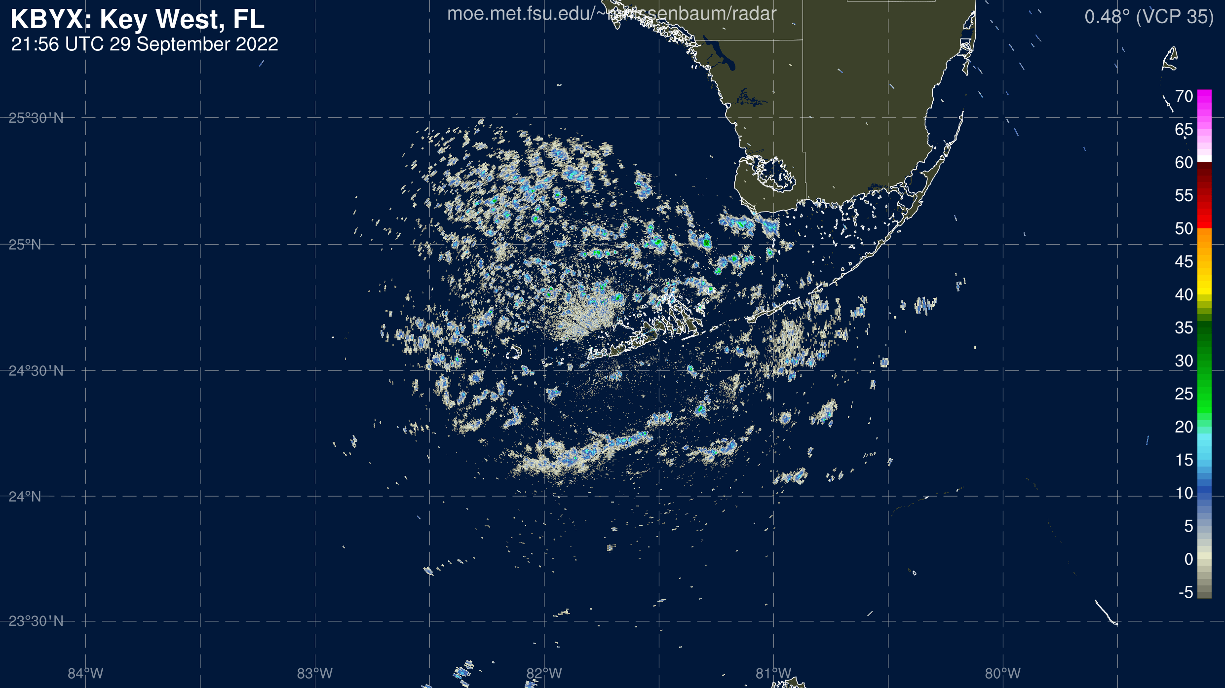 Key West Radar Recording of Ian (2022) Approach